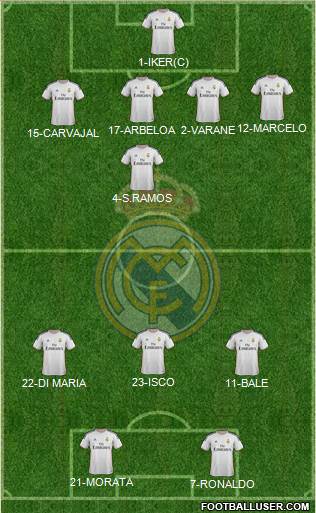 Real Madrid C.F. Formation 2014