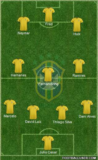 Brazil Formation 2014