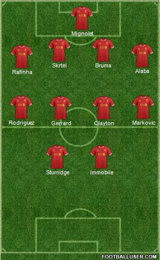 Liverpool Formation 2014