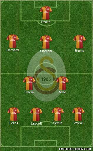 Galatasaray SK Formation 2014