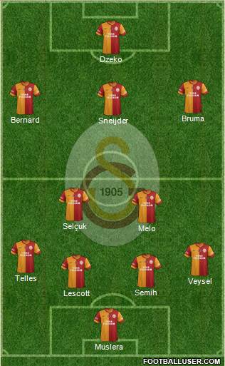 Galatasaray SK Formation 2014