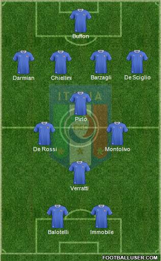 Italy Formation 2014