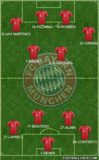 FC Bayern München Formation 2014