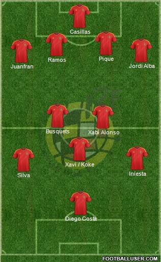 Spain Formation 2014
