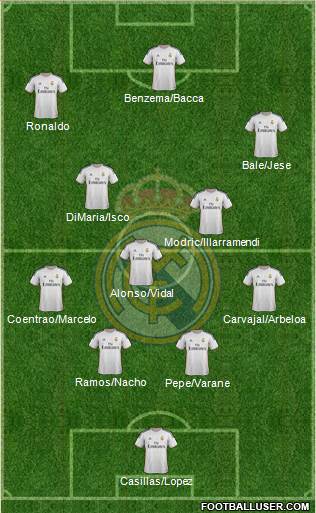 Real Madrid C.F. Formation 2014