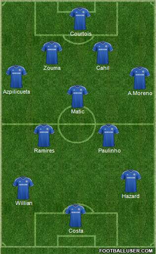 Chelsea Formation 2014