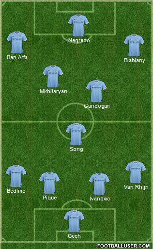 Manchester City Formation 2014