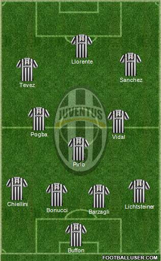 Juventus Formation 2014
