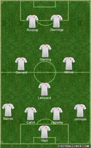 England Formation 2014
