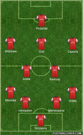 Arsenal Formation 2014