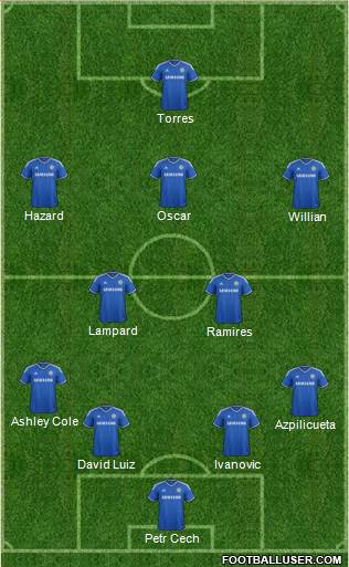 Chelsea Formation 2014