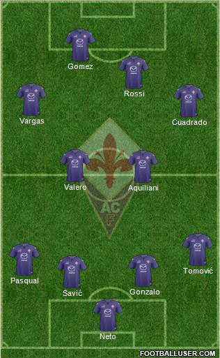 Fiorentina Formation 2014