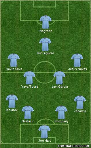 Manchester City Formation 2014