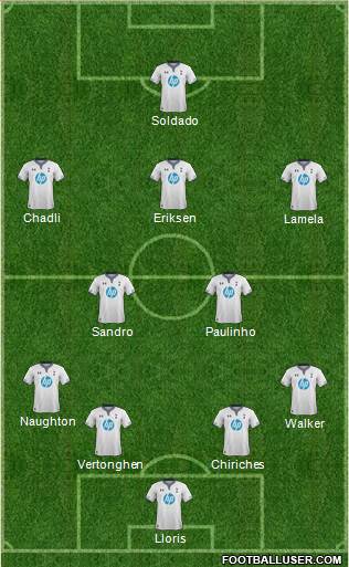 Tottenham Hotspur Formation 2014