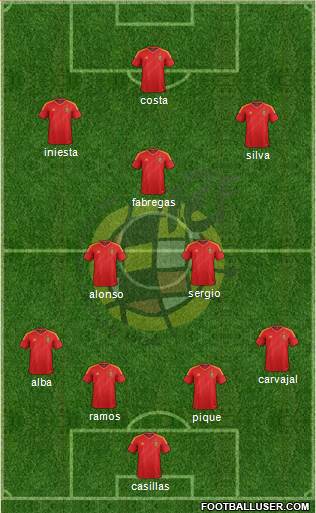 Spain Formation 2014