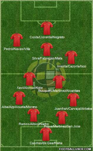 Spain Formation 2014
