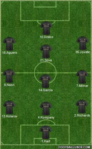 Manchester City Formation 2014