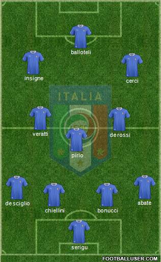 Italy Formation 2014