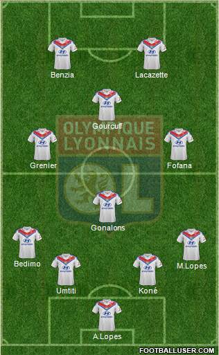 Olympique Lyonnais Formation 2014