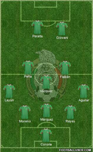 Mexico Formation 2014