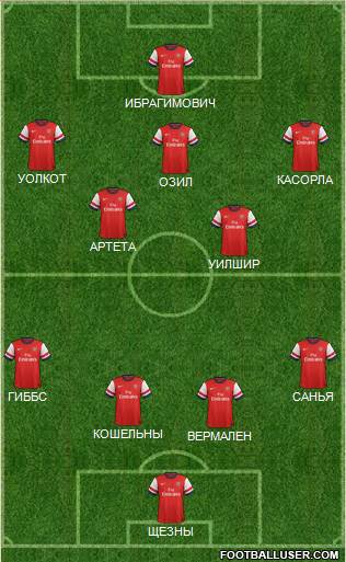 Arsenal Formation 2014