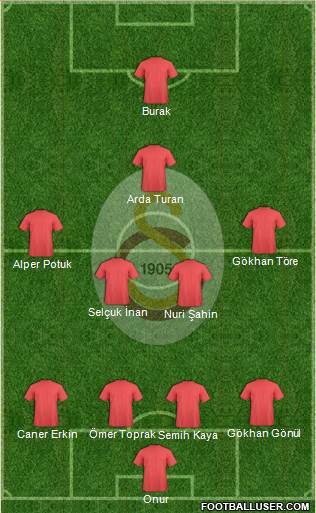Galatasaray SK Formation 2014