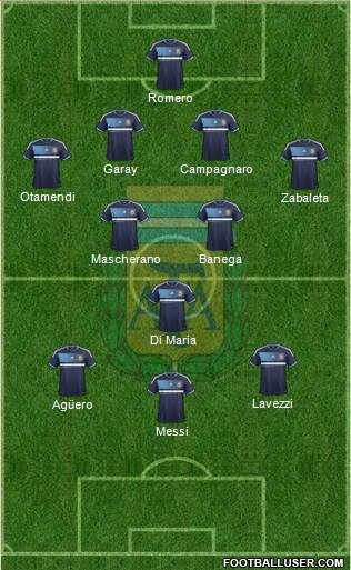Argentina Formation 2014