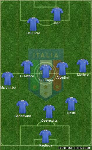Italy Formation 2014