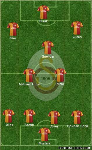 Galatasaray SK Formation 2014