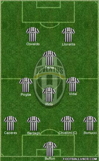 Juventus Formation 2014