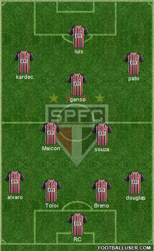 São Paulo FC Formation 2014