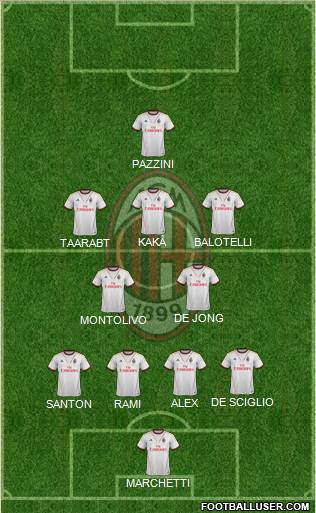 A.C. Milan Formation 2014