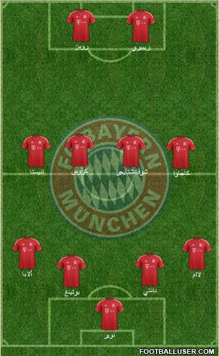 FC Bayern München Formation 2014