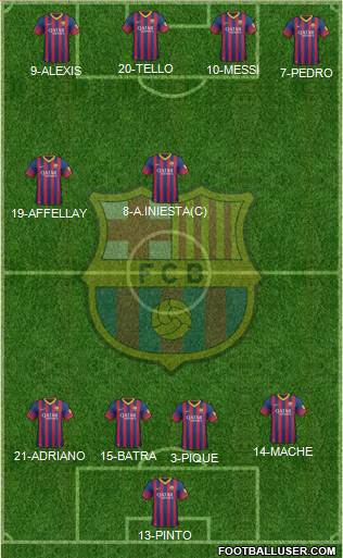 F.C. Barcelona Formation 2014