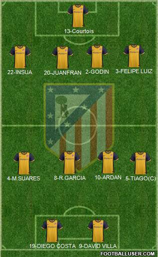Atlético Madrid B Formation 2014