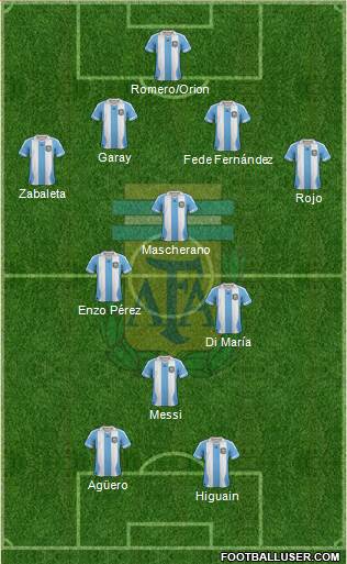 Argentina Formation 2014