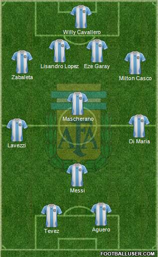 Argentina Formation 2014