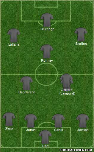 Arsenal Formation 2014
