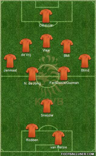 Holland Formation 2014