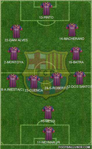 F.C. Barcelona Formation 2014