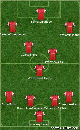 Arsenal Formation 2014