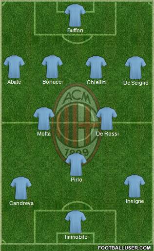A.C. Milan Formation 2014