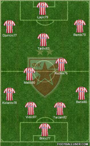 FC Red Star Belgrade Formation 2014