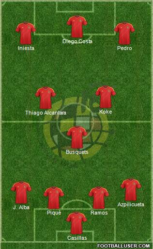 Spain Formation 2014
