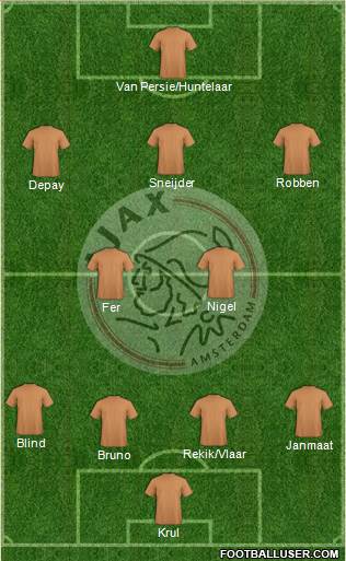AFC Ajax Formation 2014