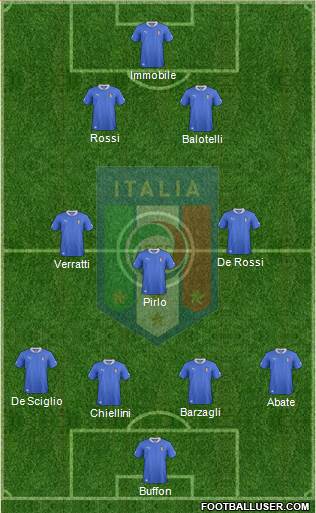 Italy Formation 2014