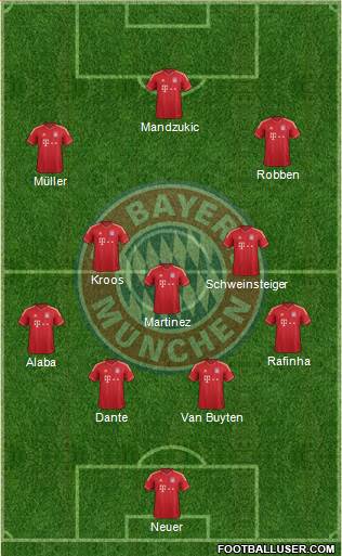 FC Bayern München Formation 2014