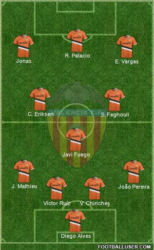 Valencia C.F., S.A.D. Formation 2014