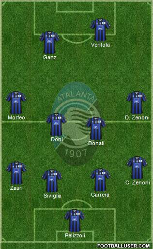 Atalanta Formation 2014