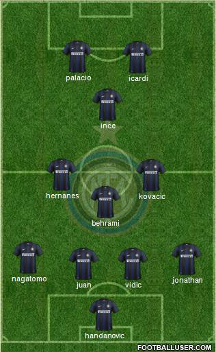 F.C. Internazionale Formation 2014